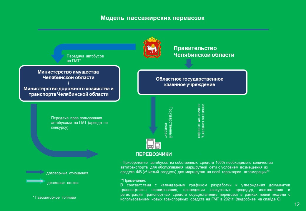 Московский транспорт убрать карту из стоп листа